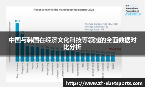 中国与韩国在经济文化科技等领域的全面数据对比分析